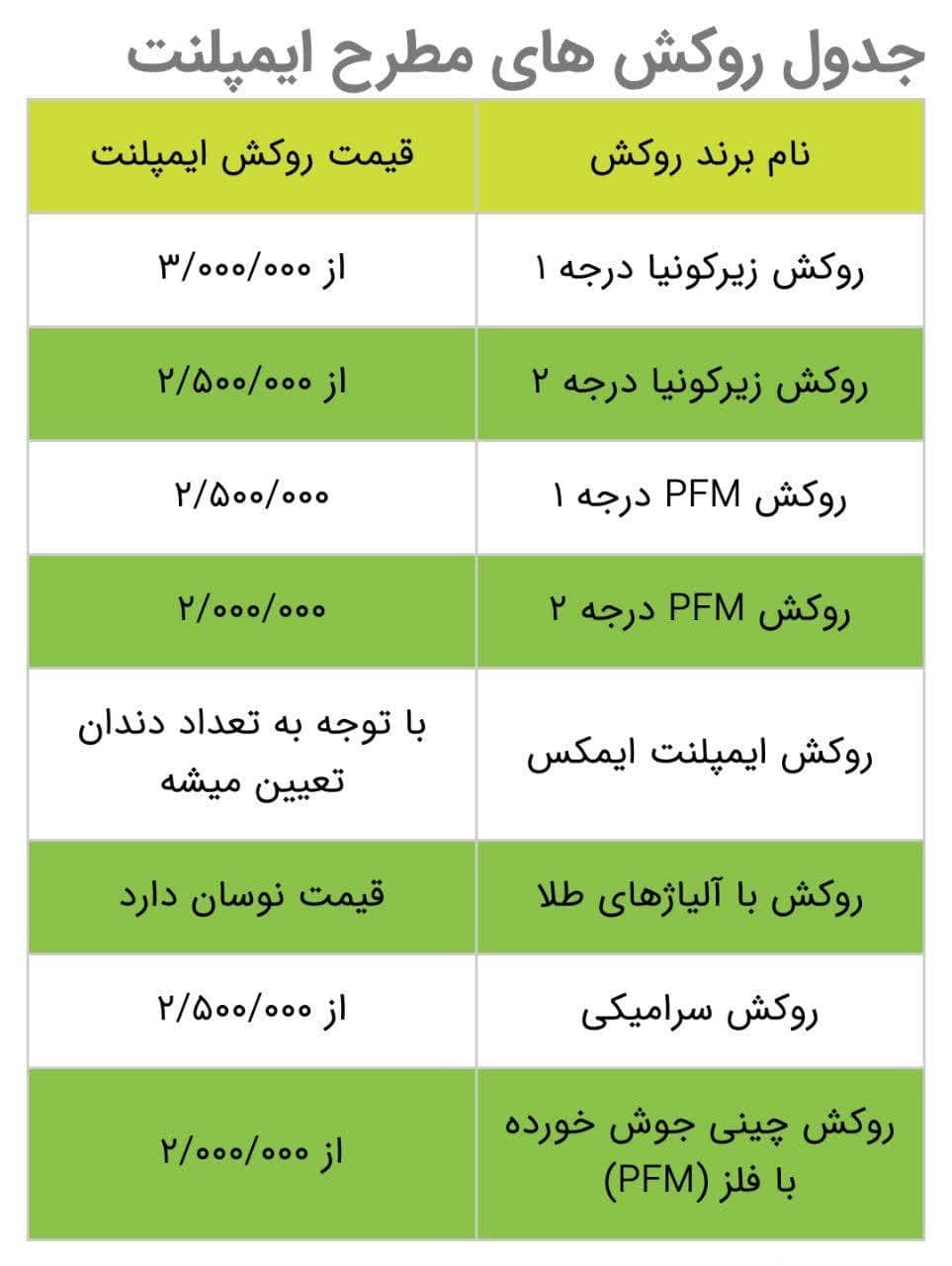 عوامل تاثیر گذار بر قیمت روکش ایمپلنت